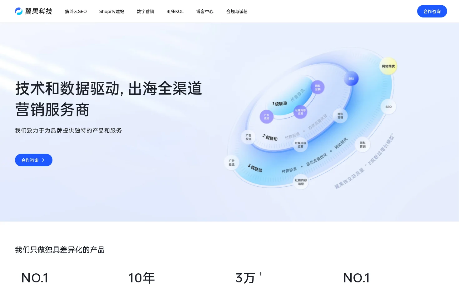翼果科技 页面快照
